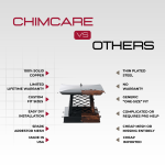 Comparison chart of Chimcare black chimney caps versus standard models, highlighting quality, stability, and airflow design.