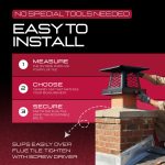 Step-by-step view of a black chimney cap being secured to a chimney flue, emphasizing quick and simple installation.