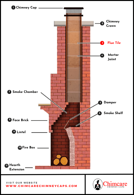 Fireplace Flue Chimcare Chimney Caps 