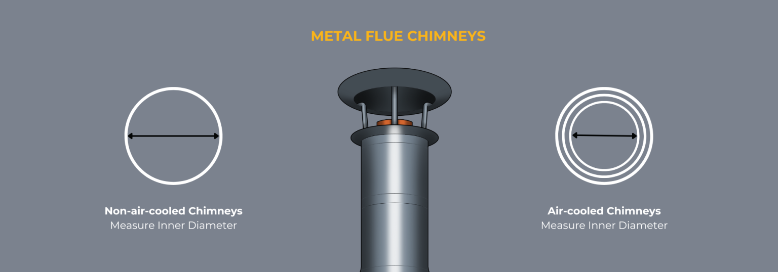 Chimney Cap Fit Guide Chimcare Chimney Caps