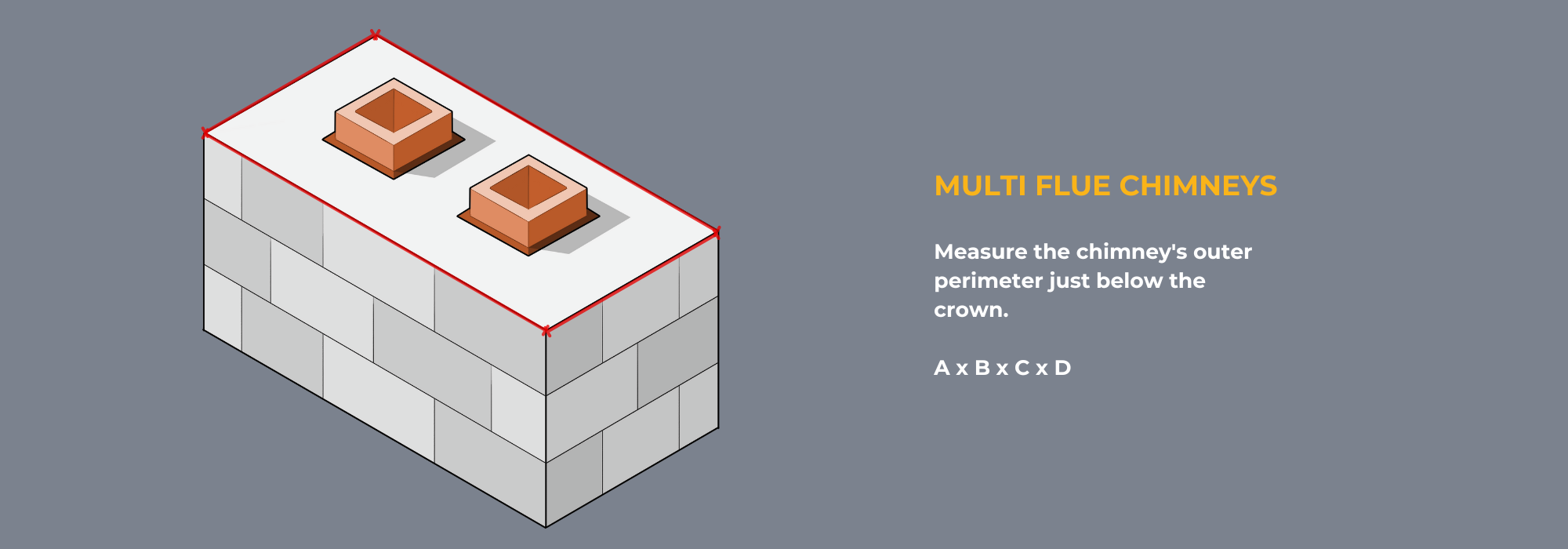 How to measure for multi flue chimney