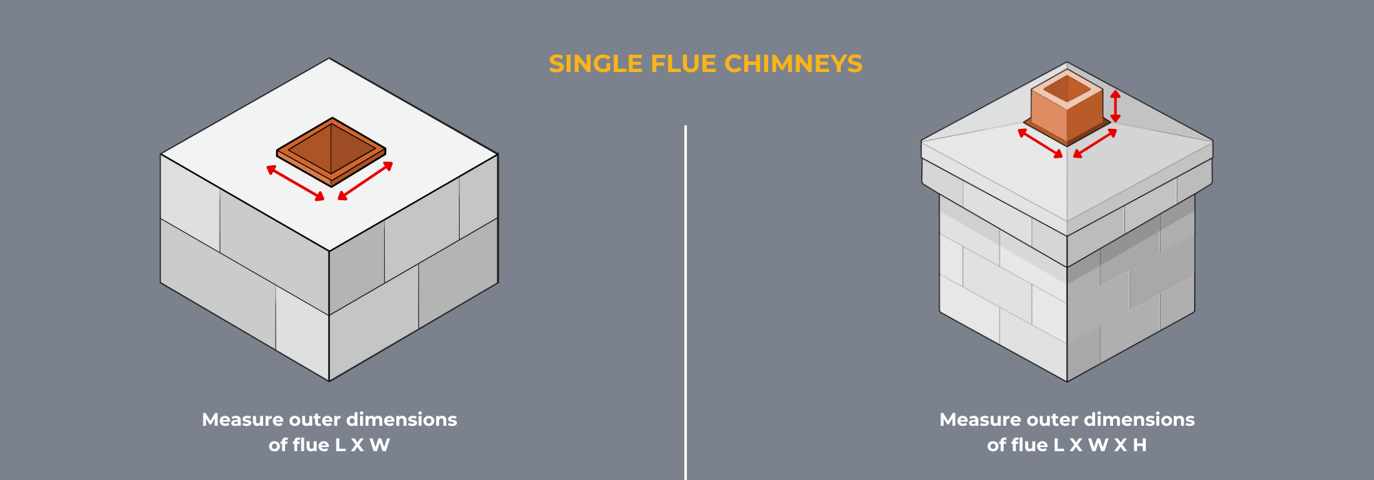 How to measure for single flue chimney