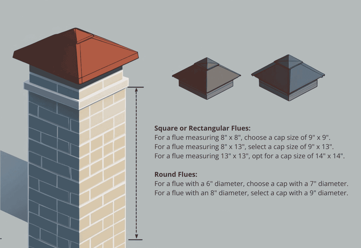 Understanding Chimney Cap Fundamentals