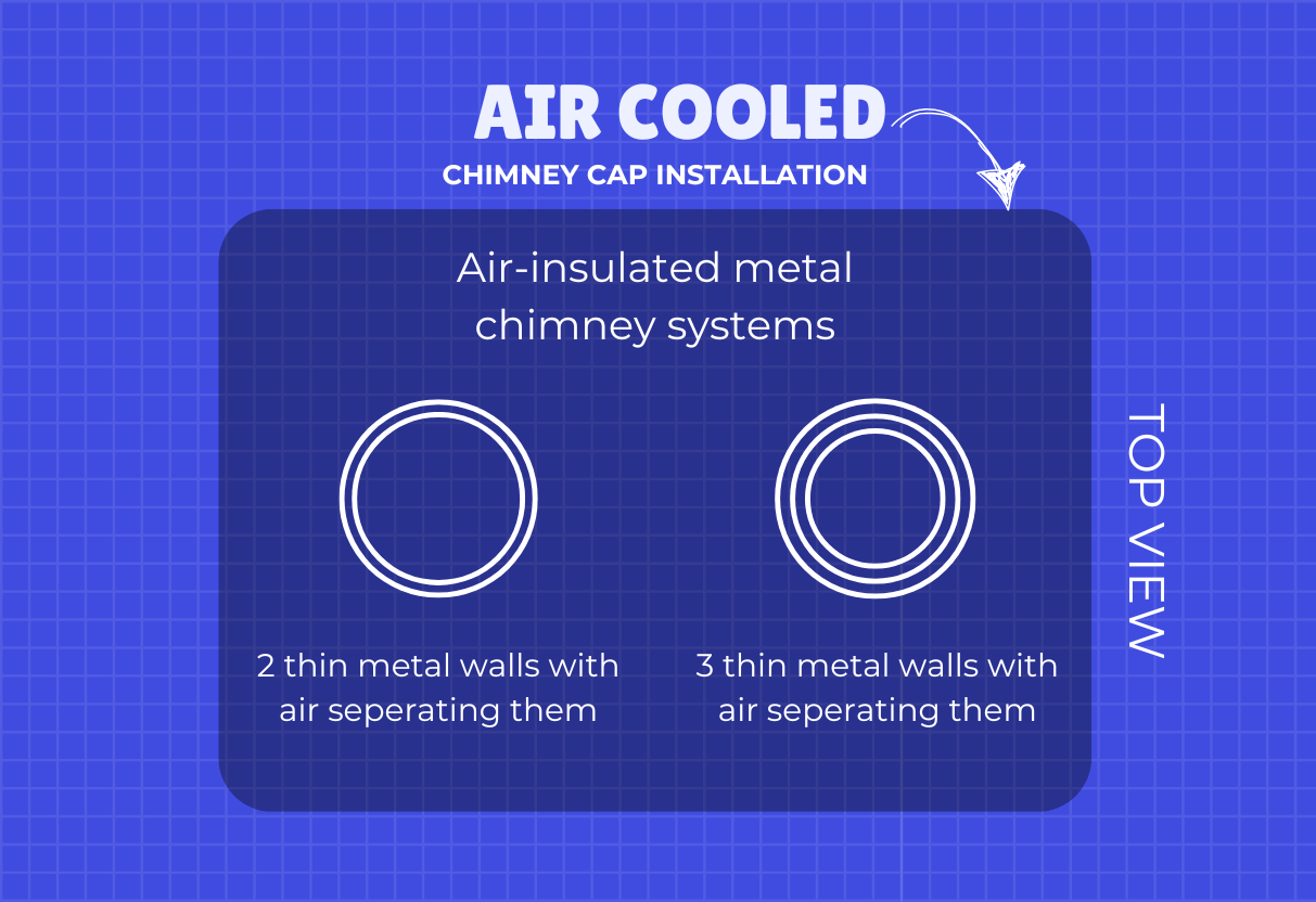 air cooled chimney cap installation