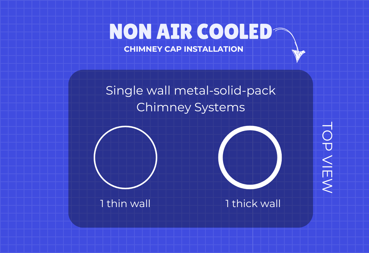 non air cooled chimney cap installation