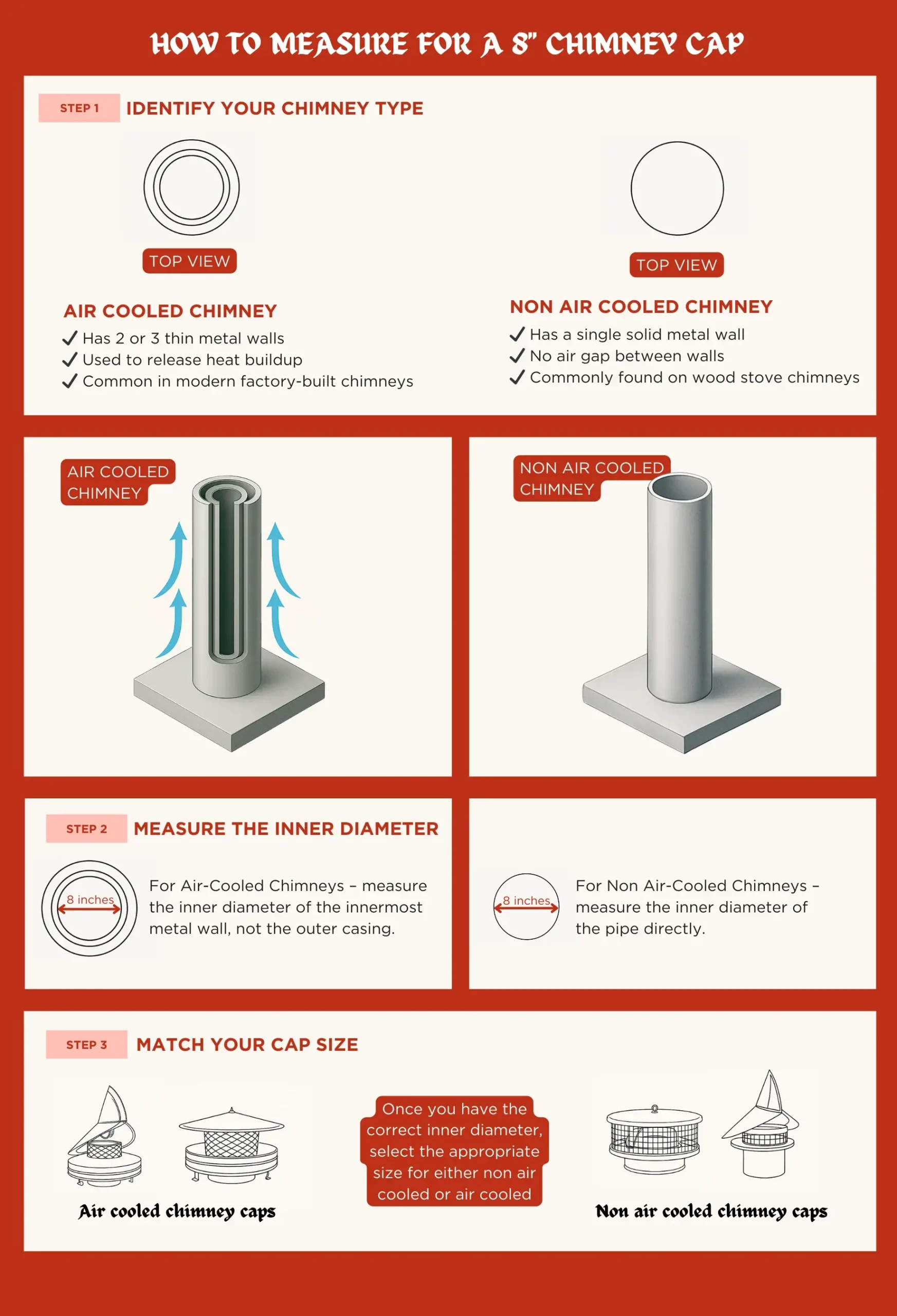 Key benefits of 8 inch round chimney caps – protection from rain and animals, improved airflow, and extended chimney life