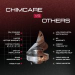 Comparison chart showing Chimcare chimney cap advantages over competitors.